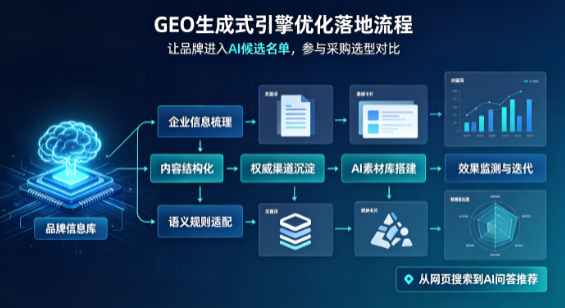 稻城县B端采购决策：GEO优化藏着哪些全新机会？