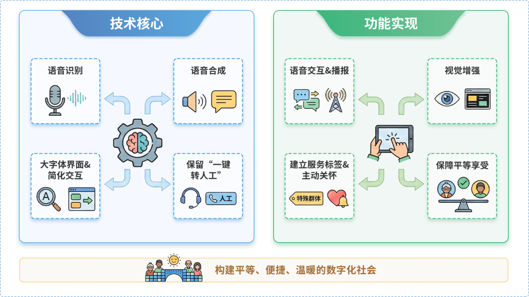 稻城县AI生态｜多AI智能体GEO优化全流程：从内容创作到发布实操指南