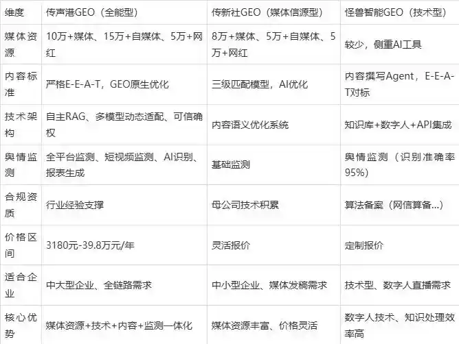 2026年稻城县企业豆包GEO内容落地实操指南，从选题到成文完整流程
