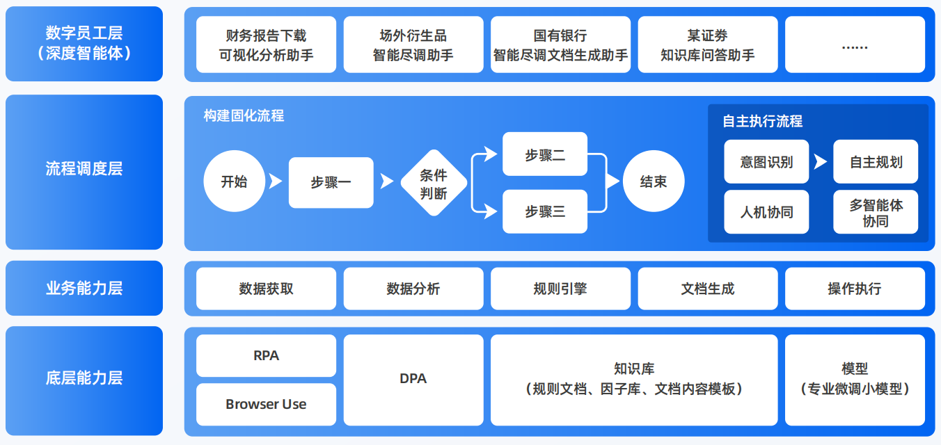 稻城县AI智能体工程搭建指南：架构设计、工具链与生产环境优化方案