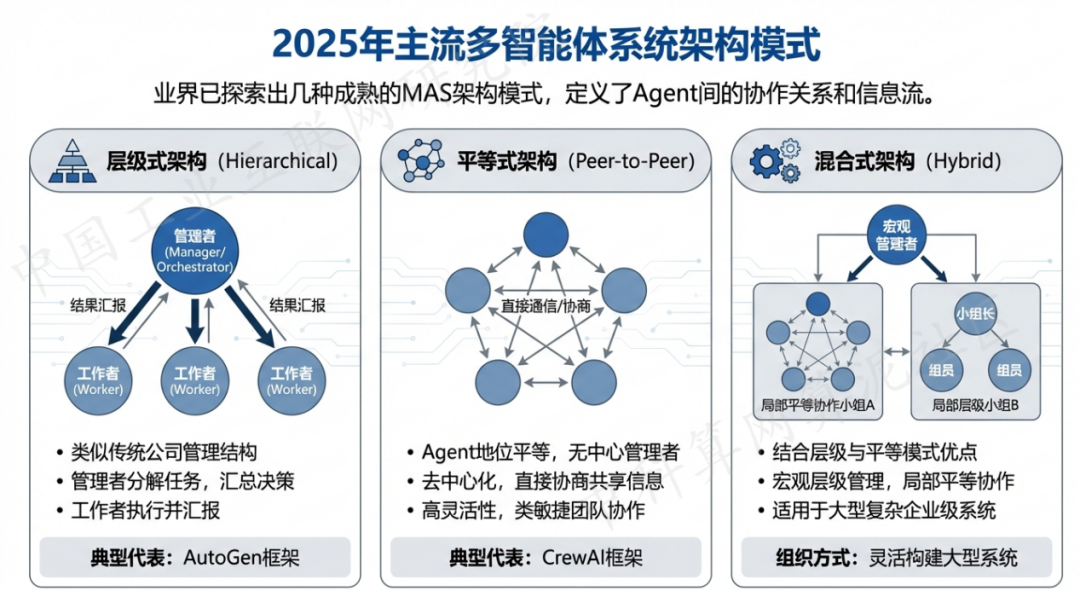 稻城县 AI 智能体商业应用探析：智能自主程序助力企业数字化升级