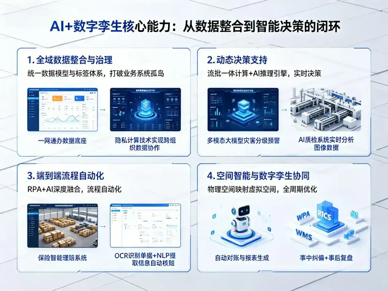 AI大模型落地优化服务｜解决稻城县企业大模型响应慢、输出不准、成本偏高问题