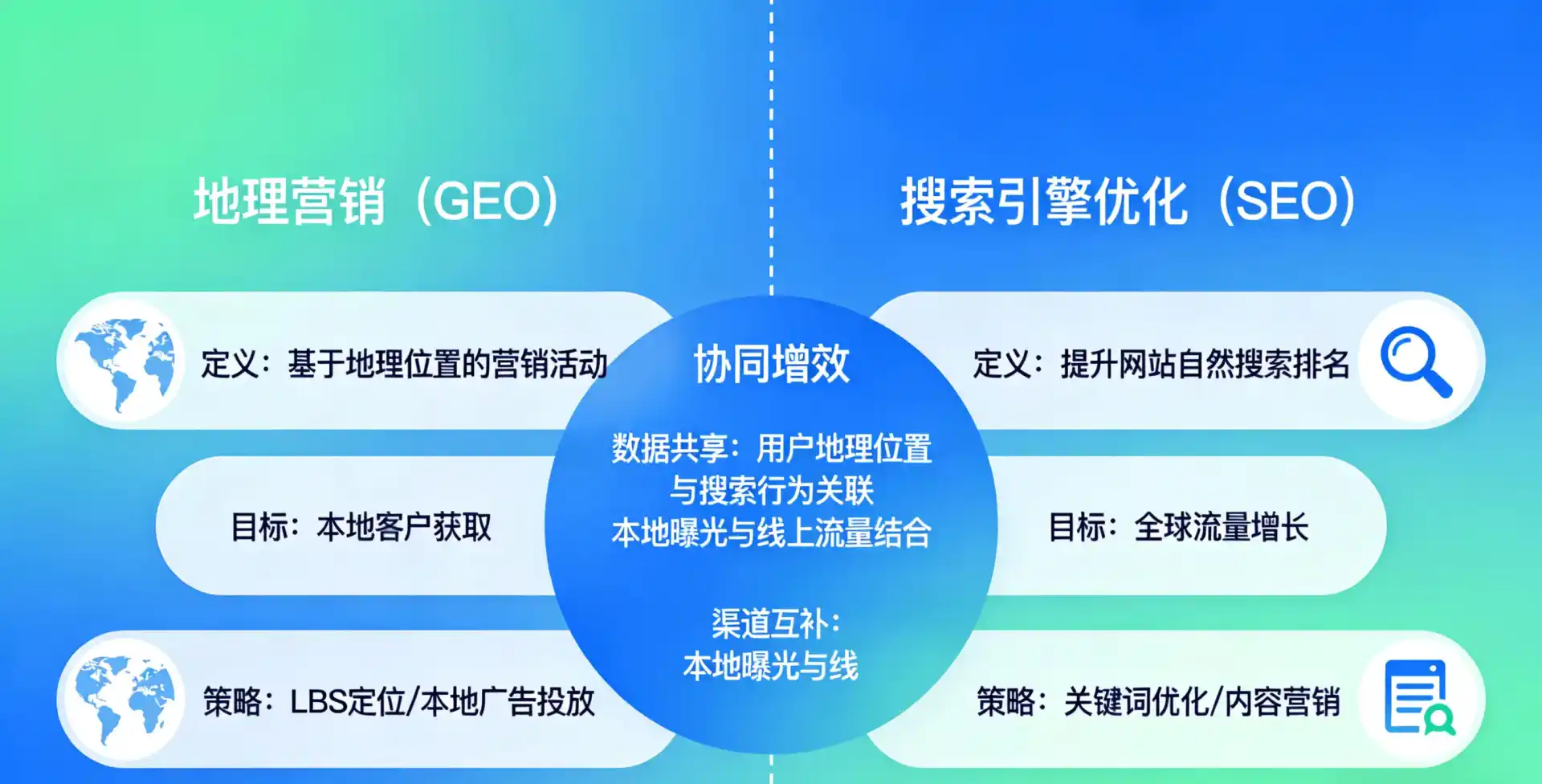 立足稻城县，从用户需求与流量逻辑，解读GEO优化的落地价值与应用前景