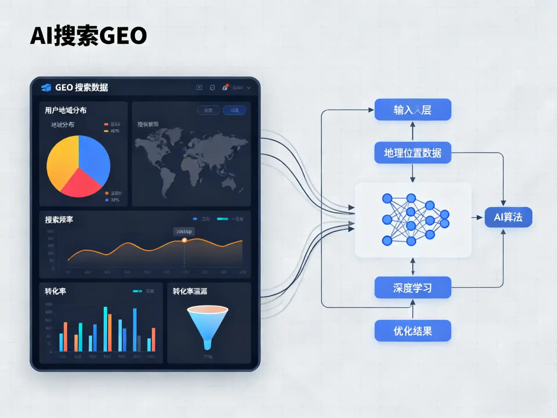 稻城县GEO优化服务商该如何筛选？生成式引擎优化行业实践观察